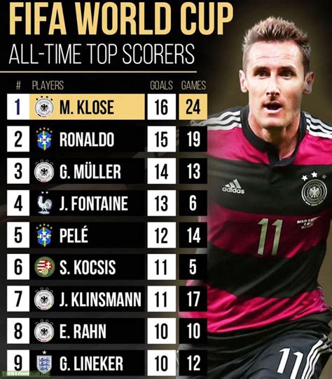 top goal scorers of all time